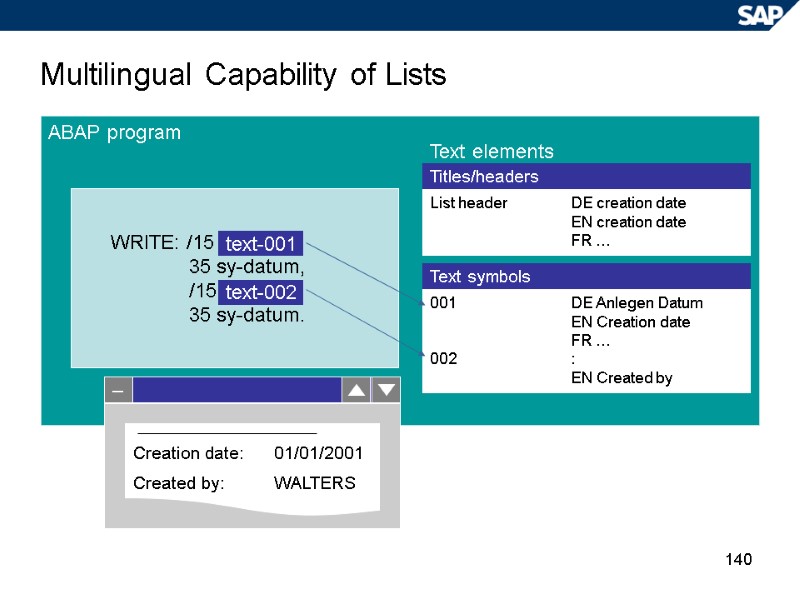 140 Multilingual Capability of Lists ABAP program WRITE: /15   35 sy-datum, 